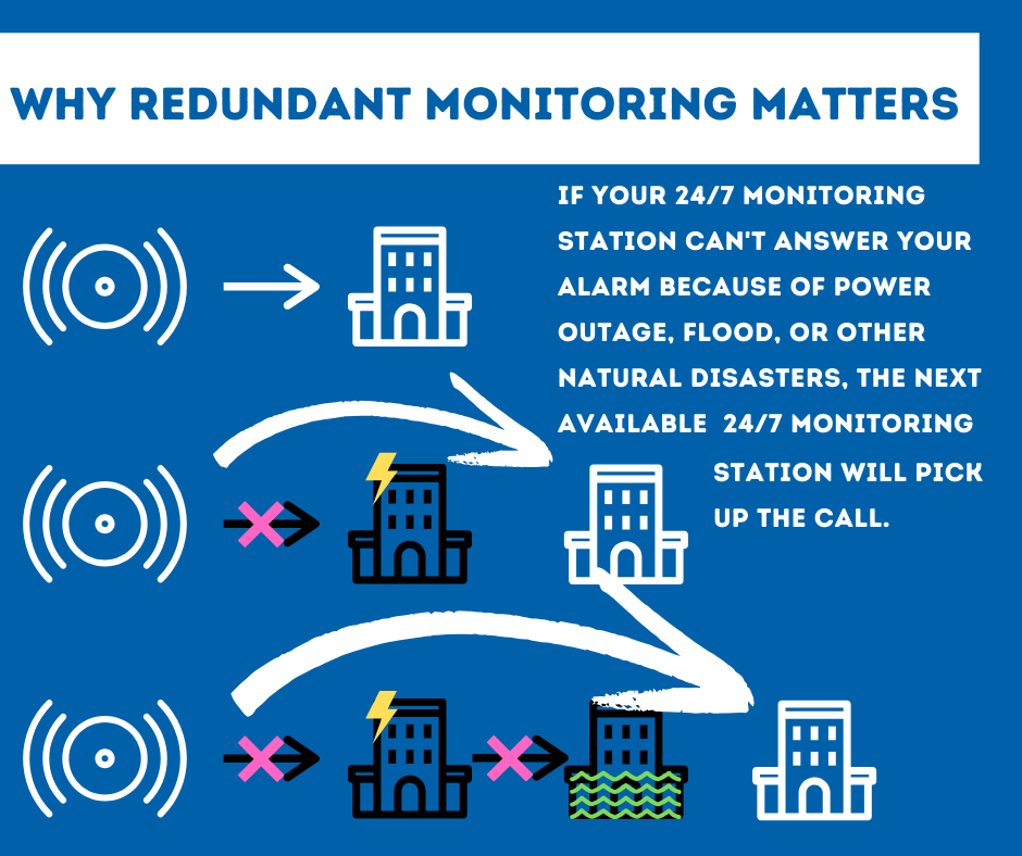 Security System Monitoring Fresno